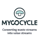 Mycocycle logo