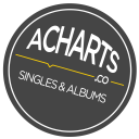 Acharts.co logo