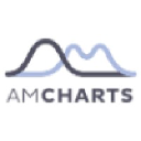 Amcharts.com logo