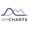 Amcharts.com logo