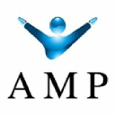 Ampfutures.com logo