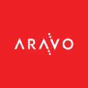 Aravo.com logo