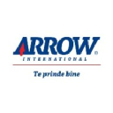 Arw.ro logo