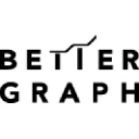 Bettergraph.com logo