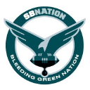 Bleedinggreennation.com logo
