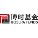 Bosera.com logo