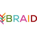 Braidcreative.com logo