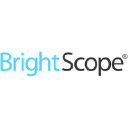 Brightscope.com logo