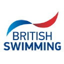 Britishswimming.org logo