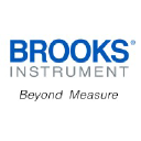 Brooksinstrument.com logo