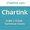 Chartink.com logo