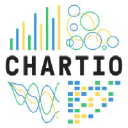 Chartio.com logo