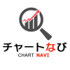 Chartnavi.com logo