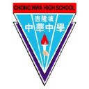 Chonghwakl.edu.my logo