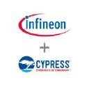 Cypress.com logo