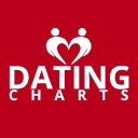 Datingcharts.com logo