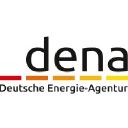 Dena.de logo