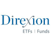 Direxioninvestments.com logo