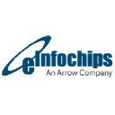 Einfochips.com logo