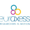 Euraxess.de logo