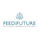 Feedthefuture.gov logo