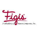 Figis.com logo