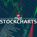 Freestockcharts.com logo