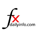 Fxdailyinfo.com logo