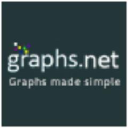 Graphs.net logo