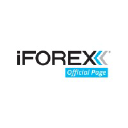 Iforex.com logo