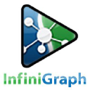 Infinigraph.com logo