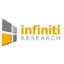 Infinitiresearch.com logo