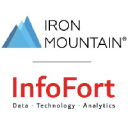 Infofort.com logo