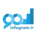 Infogram.ir logo