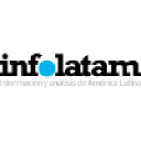 Infolatam.com logo