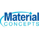 Materialconcepts.com logo