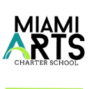 Miamiartscharter.net logo