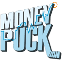 Moneypuck.com logo