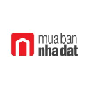 Muabannhadat.vn logo