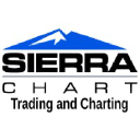 Sierrachart.com logo