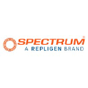 Spectrumlabs.com logo