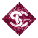 Stcloudfcu.coop logo