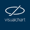 Visualchart.com logo