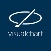 Visualchart.com logo