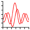 Wavemetrics.com logo