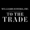 Wsitothetrade.com logo