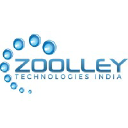 Zoolley.com logo