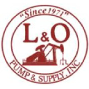 lopump.com