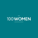 100women.com.au