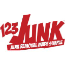 123junk.com